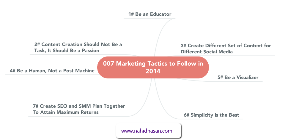 7_Marketing_Tactics_for_2014